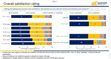 Overall satisfaction rating