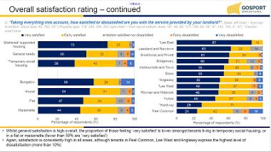 Overall satisfaction rating - continued