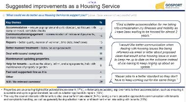 Suggested improvements as a Housing Service