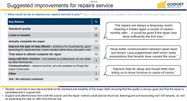 Suggested improvements for repairs service