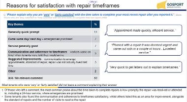 Reasons for satisfaction with repair timeframes