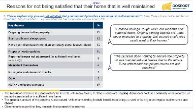 Reasons for satisfaction that their home home that is well maintained