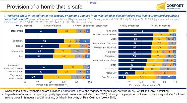 Provision of a home that is safe