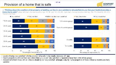 Provision of a home that is safe