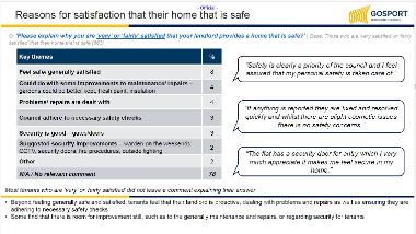 Reasons for satisfaction that their home that is safe