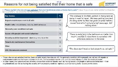 Reasons for not being satisfied that their home that is safe