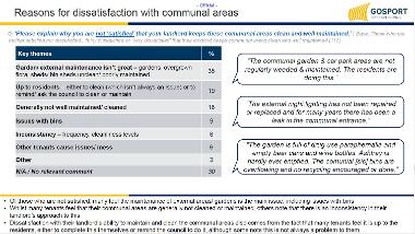 Reasons for dissatisfaction with communal areas