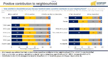 Positive contribution to neighbourhood