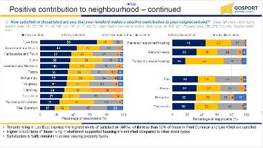 Positive contribution to neighbourhood - continued