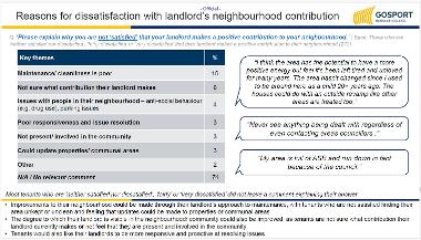 Reasons for dissatisfaction with landlord's neighbourhood contribution