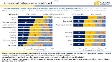 Anti-social behaviour - continued