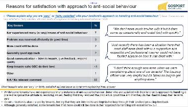 Reasons for satisfaction with approach to anti-social  behaviour