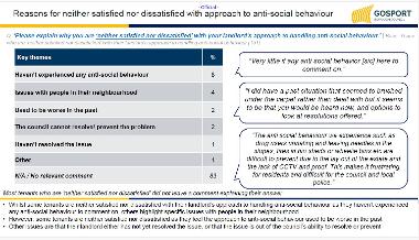 Reasons for neither satisfied nor dissatisfied with approach to anti-social behaviour