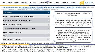 Reasons for dissatisfaction with approach to anti-social behaviour