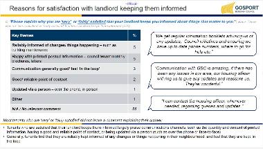 Reasons for satisfaction with landlord keeping them informed