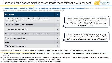 Reasons for disagreement: landlord treats them fairly and with respect