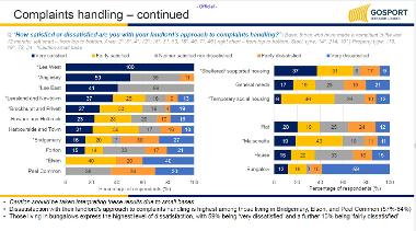 Complaints handling - continued