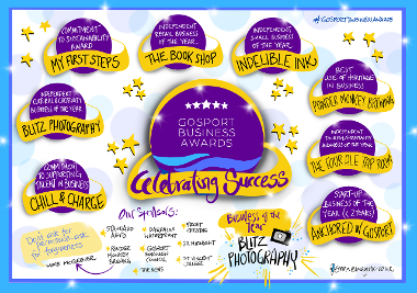 graphic recording of the GBA 2024 category winners